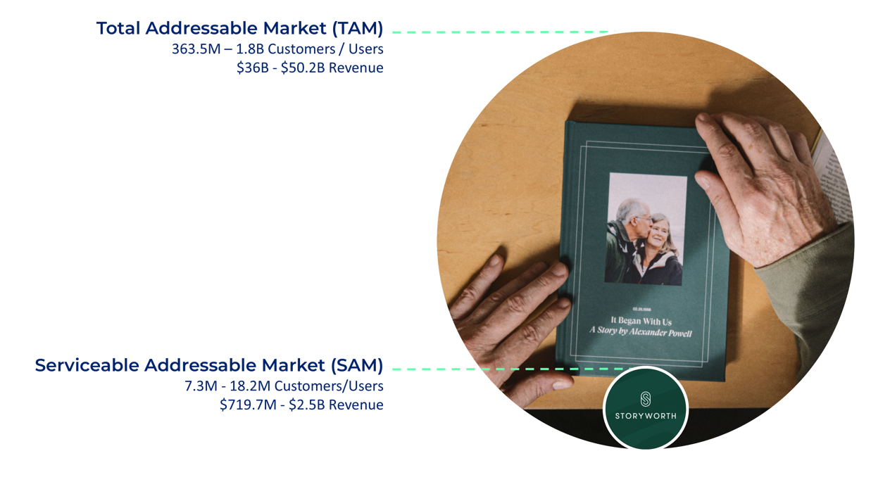 Market Size Calculator (TAM SAM)