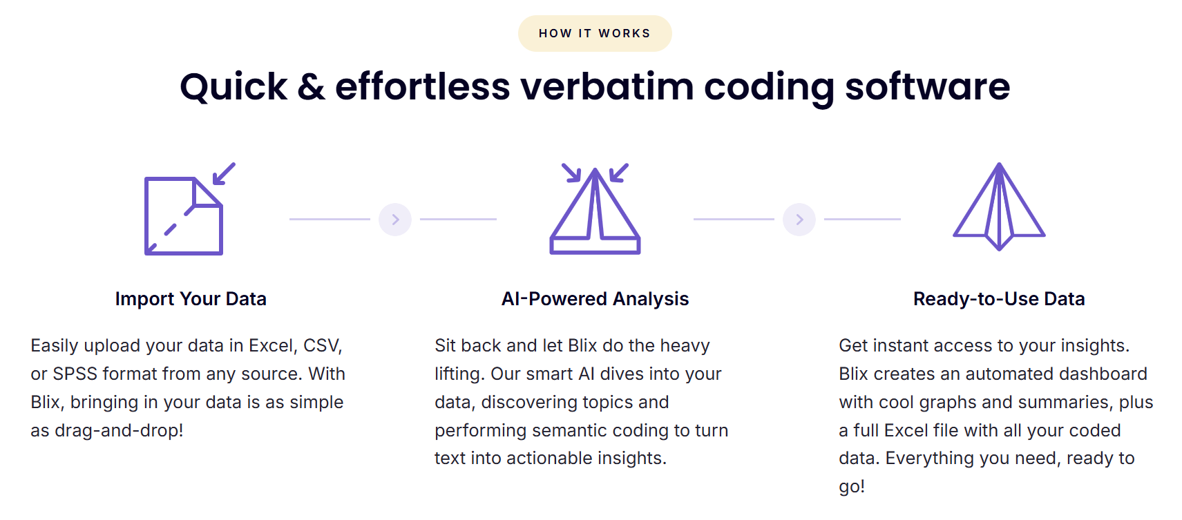 Blix Verbatim Coding Open-Ends Software